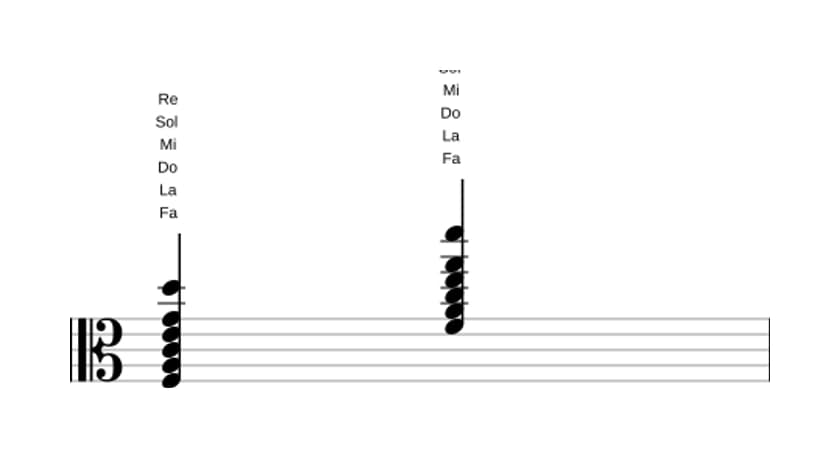 Partitura de Fa Treceava mayor en tres octavas (3)