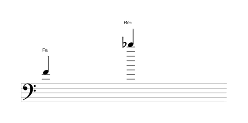 Partitura del intervalo Treceava menor en tres octavas (4)