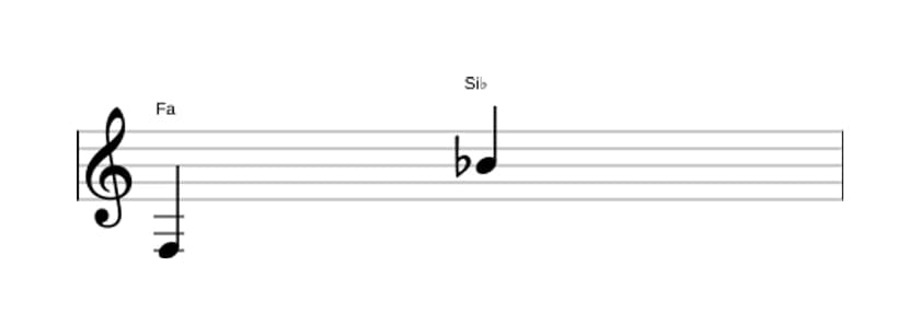 Partitura del intervalo Undecima justa en tres octavas (3)