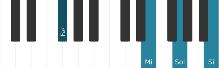 Voz de piano del acorde Fa sostenido Undécima con novena bemol - 1