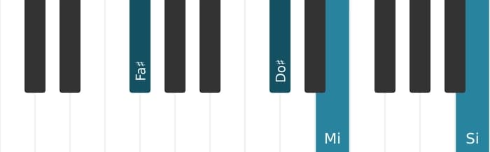 Voz de piano del acorde Fa sostenido Undécima con novena bemol - 3