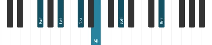 Voz de piano del acorde Fa sostenido Decimotercera - 0