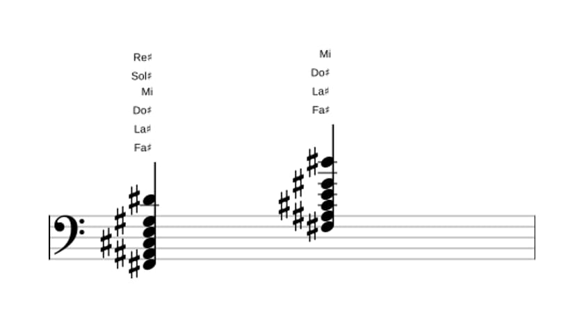Partitura de Fa sostenido Decimotercera en tres octavas (2)