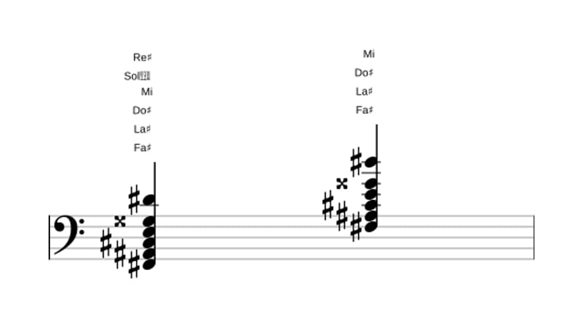 Partitura de Fa sostenido decimotercera con novena aumentada en tres octavas (2)