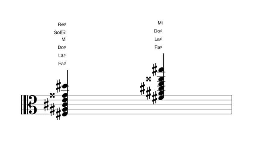 Partitura de Fa sostenido decimotercera con novena aumentada en tres octavas (3)