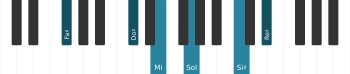 Voz de piano del acorde Fa sostenido Decimotercera con novena bemol y undécima aumentada - 1