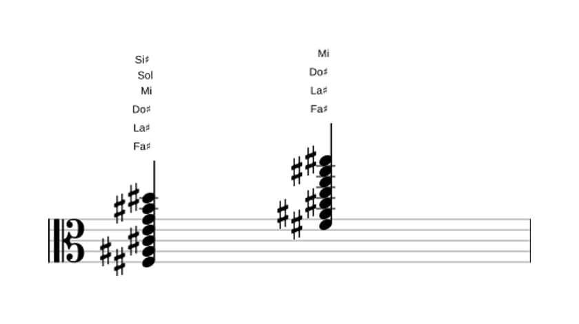 Partitura de Fa sostenido Decimotercera con novena bemol y undécima aumentada en tres octavas (3)
