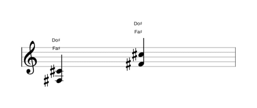Partitura de Fa sostenido Quinta en tres octavas (3)