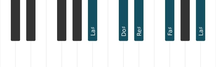 Voz de piano del acorde Fa sostenido Sexta mayor - 3