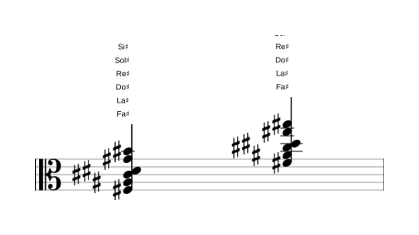 Partitura de Fa sostenido Sexta con novena y undécima aumentada en tres octavas (3)