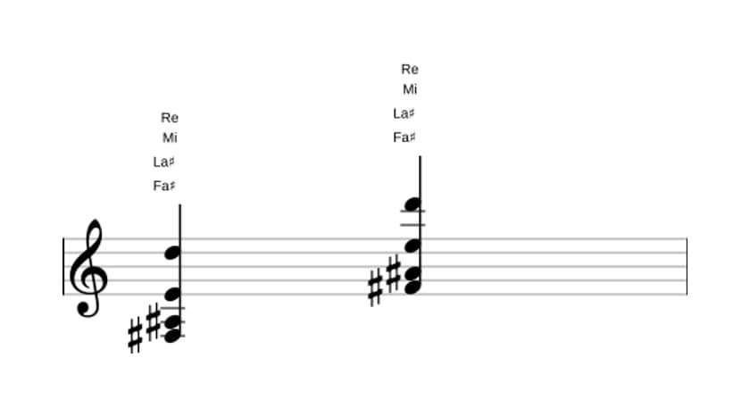 Partitura de Fa sostenido Séptima de dominante con decimotercera bemol en tres octavas (3)