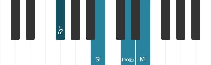 Voz de piano del acorde Fa sostenido Séptima con quinta aumentada y cuarta suspendida - 0