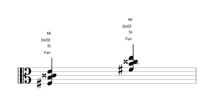 Partitura de Fa sostenido Séptima con quinta aumentada y cuarta suspendida en tres octavas (3)