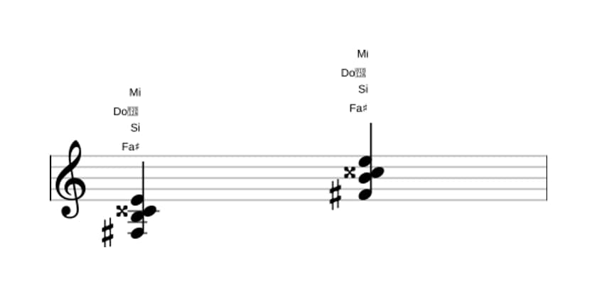 Partitura de Fa sostenido Séptima con quinta aumentada y cuarta suspendida en tres octavas (3)
