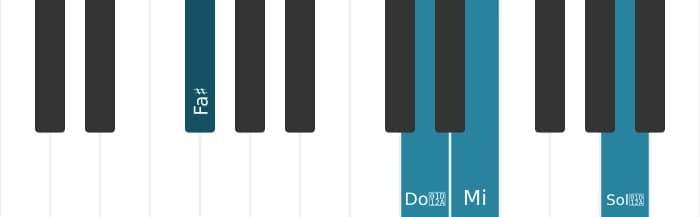 Voz de piano del acorde Fa sostenido Séptima con quinta y novena aumentadas - 1