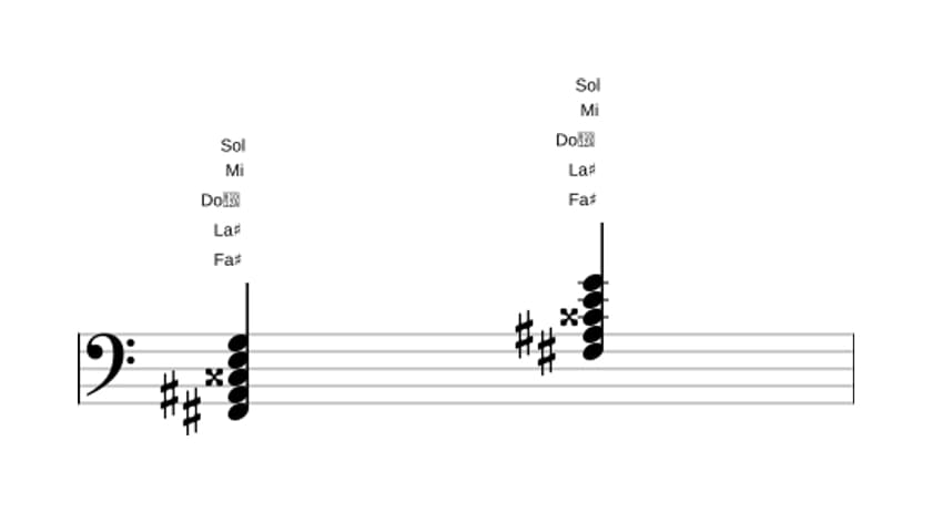 Partitura de Fa sostenido Séptima con quinta aumentada y novena bemol en tres octavas (2)
