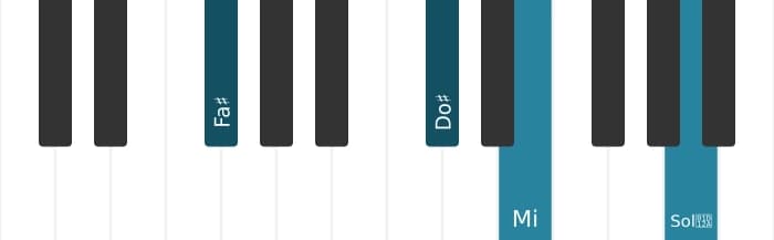 Voz de piano del acorde Fa sostenido Séptima dominante con novena aumentada - 1