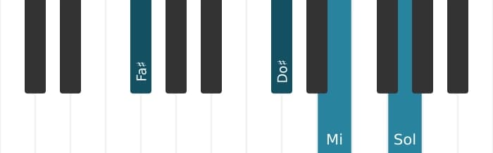 Voz de piano del acorde Fa sostenido Séptima con novena bemol y undécima aumentada - 1