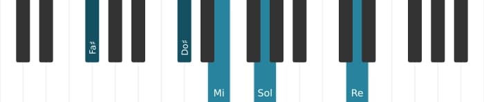 Voz de piano del acorde Fa sostenido Séptima con novena y decimotercera bemoles - 1