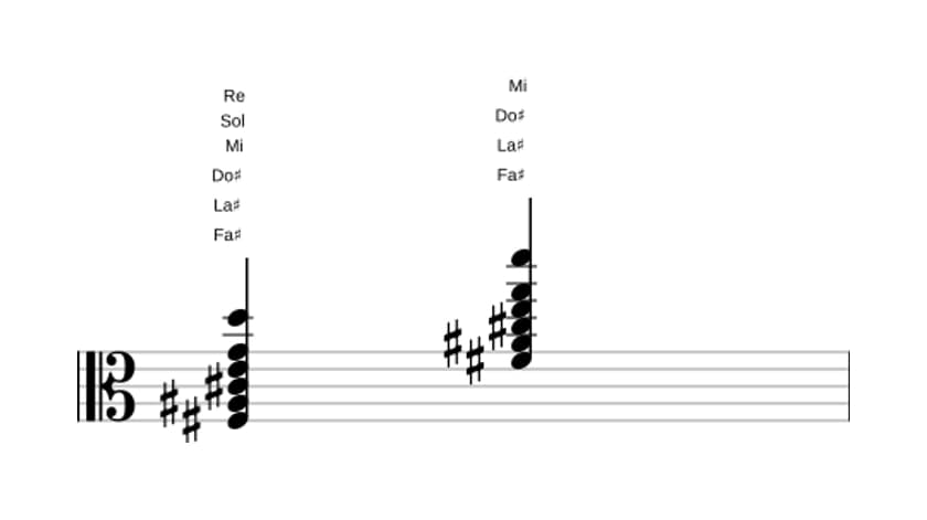 Partitura de Fa sostenido Séptima con novena y decimotercera bemoles en tres octavas (3)