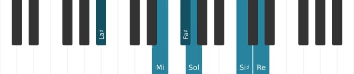 Voz de piano del acorde Fa sostenido Séptima con novena y decimotercera bemoles y undécima aumentada - 2