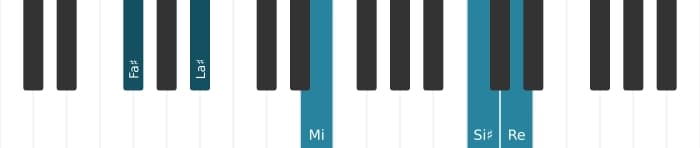 Voz de piano del acorde Fa sostenido Séptima con novena y decimotercera bemoles y undécima aumentada - 3