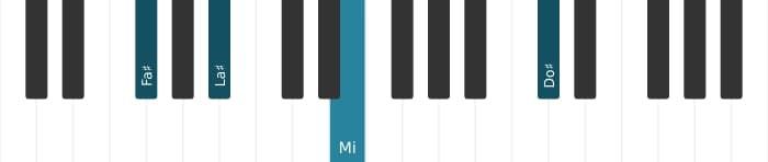 Voz de piano del acorde Fa sostenido Séptima con novena bemol y novena aumentada - 3
