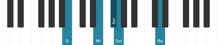 Voz de piano del acorde Fa sostenido Séptima dominante con cuarta suspendida, novena bemol y decimotercera bemol - 3