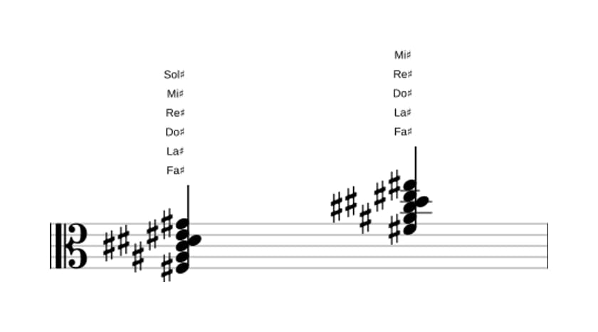 Partitura de Fa sostenido Séptima mayor con decimotercera añadida en tres octavas (3)