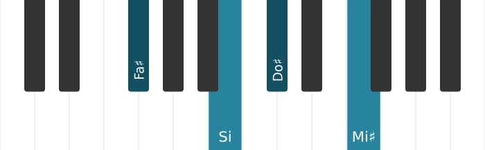 Voz de piano del acorde Fa sostenido Novena mayor con cuarta suspendida - 0