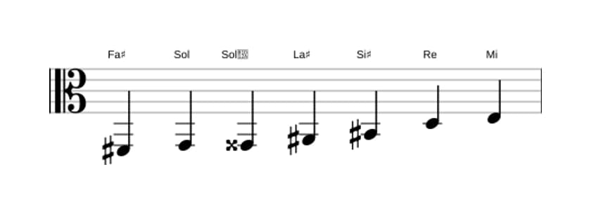 Partitura de la escala Fa sostenido Alterada en tres octavas (2)