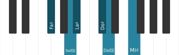 Escala Fa sostenido Aumentada por piano