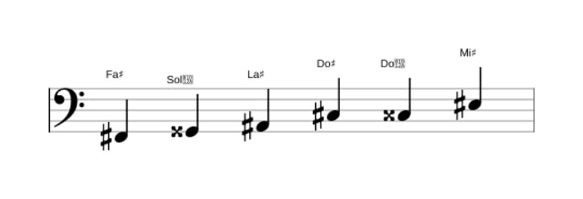 Partitura de la escala Fa sostenido Aumentada en tres octavas (2)