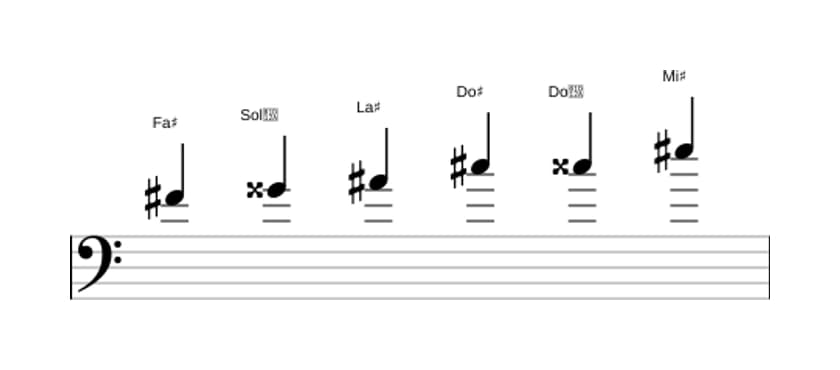 Partitura de la escala Fa sostenido Aumentada en tres octavas (4)