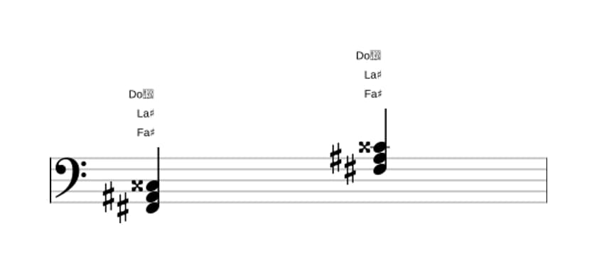 Partitura de Fa sostenido aumentado en tres octavas (2)