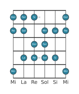 Escala de guitarra para Fa sostenido Balinesa en posición 8