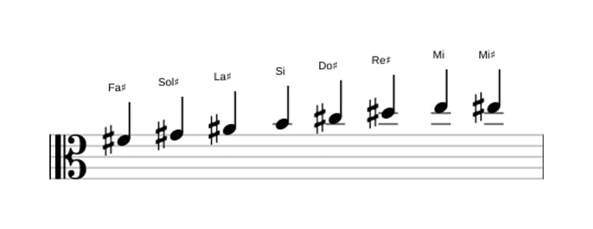 Partitura de la escala Fa sostenido Bebop en tres octavas (4)