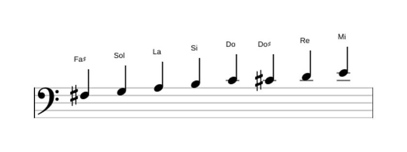 Partitura de la escala Fa sostenido Bebop locria en tres octavas (3)
