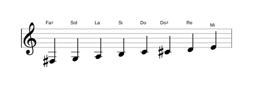 Partitura de la escala Fa sostenido Bebop locria en tres octavas (3)