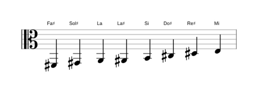Partitura de la escala Fa sostenido Bebop menor en tres octavas (2)