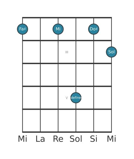 Voz de guitarra #1 del acorde Fa sostenido Bemol novena suspendido
