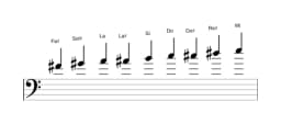 Partitura de la escala Fa sostenido Blues compuesta en tres octavas (4)