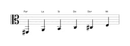 Partitura de la escala Fa sostenido Blues menor en tres octavas (2)