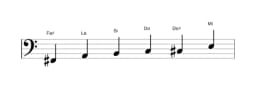 Partitura de la escala Fa sostenido Blues menor en tres octavas (2)