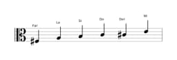 Partitura de la escala Fa sostenido Blues menor en tres octavas (3)