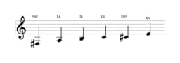 Partitura de la escala Fa sostenido Blues menor en tres octavas (3)