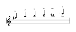 Partitura de la escala Fa sostenido Blues menor en tres octavas (5)