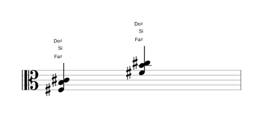 Partitura de Fa sostenido Cuarta suspendida en tres octavas (3)