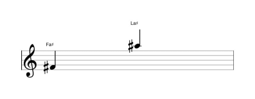 Partitura del intervalo Decima mayor en tres octavas (4)