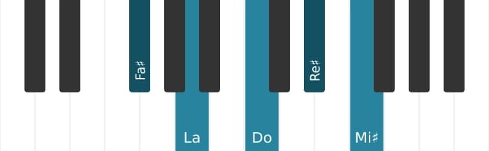 Voz de piano del acorde Fa sostenido Disminuido 7 con séptima mayor - 0
